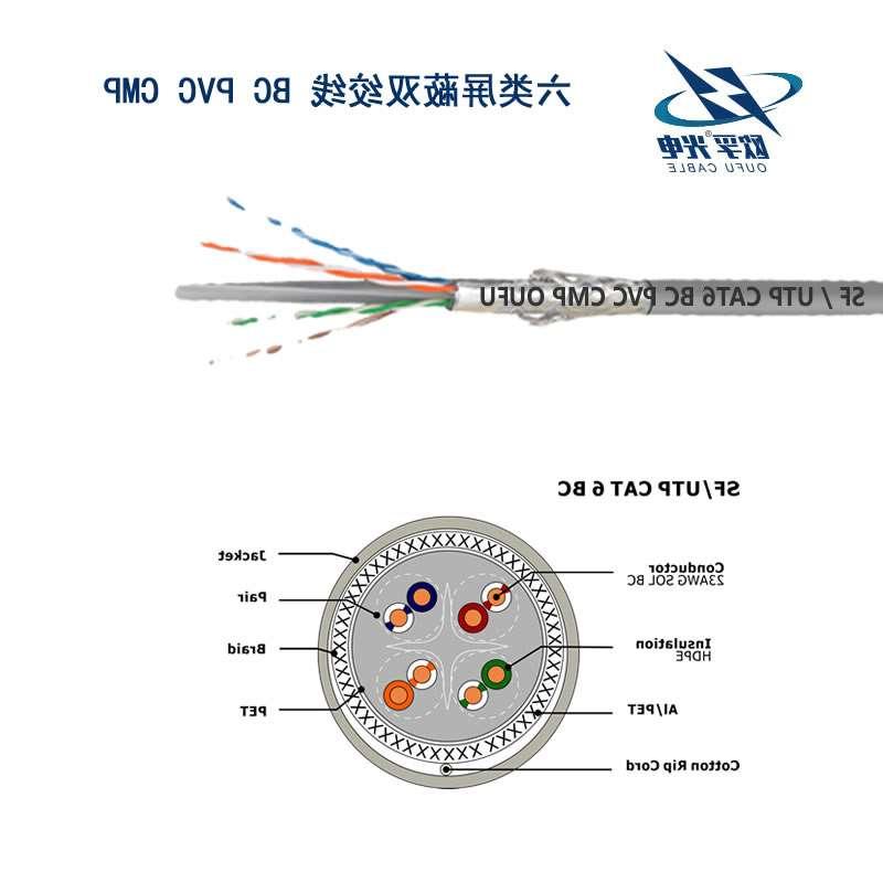 西藏SF/UTP 6类4对双屏蔽电缆(23AWG)